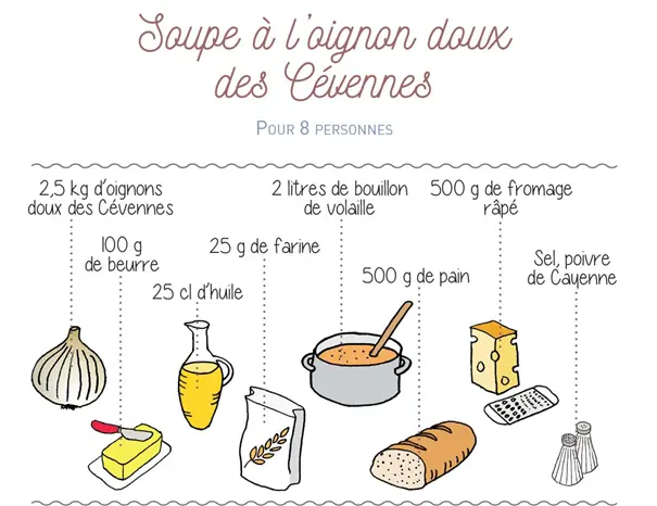 Soupe-à-l’oignon-doux-des-Cévennes